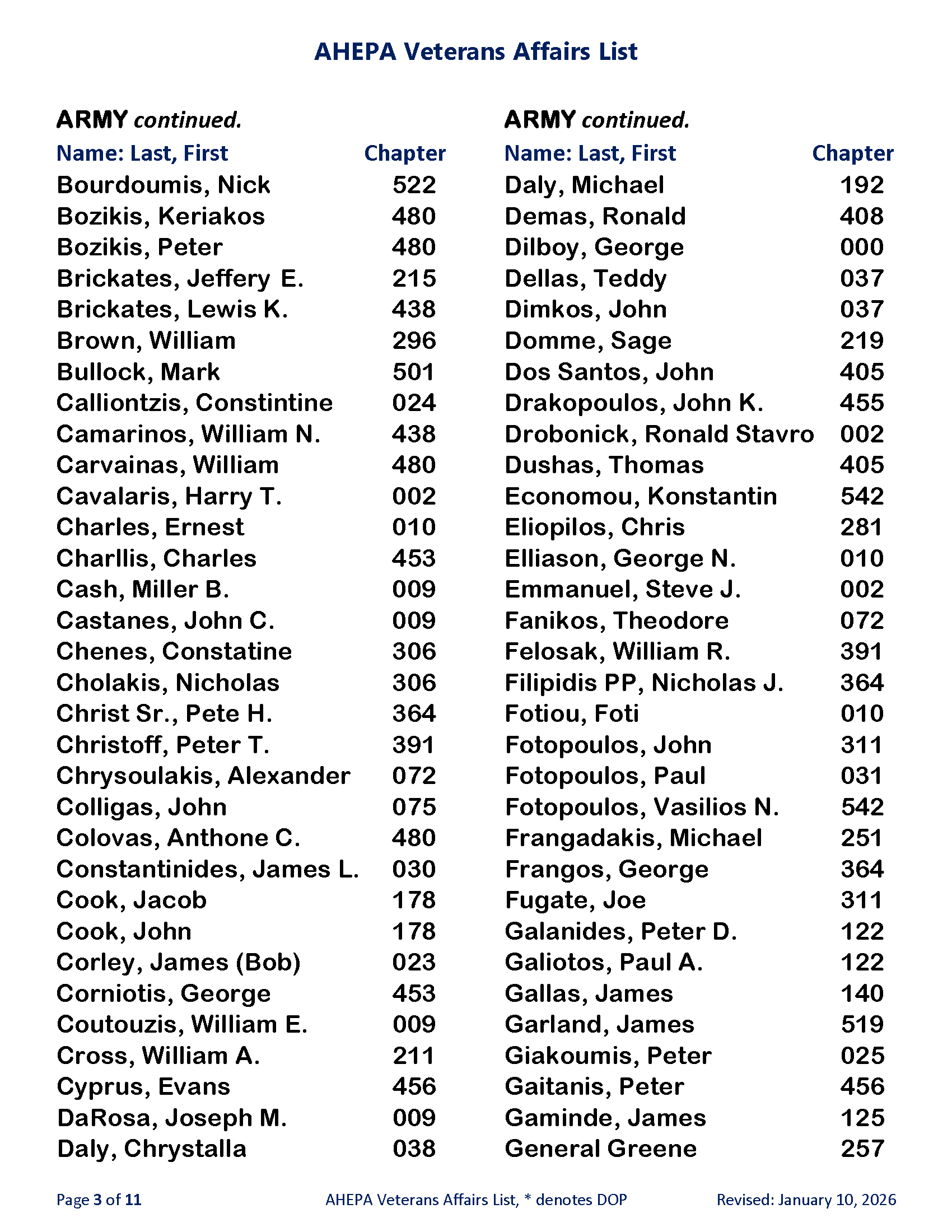 AHEPA Veterans Affairs