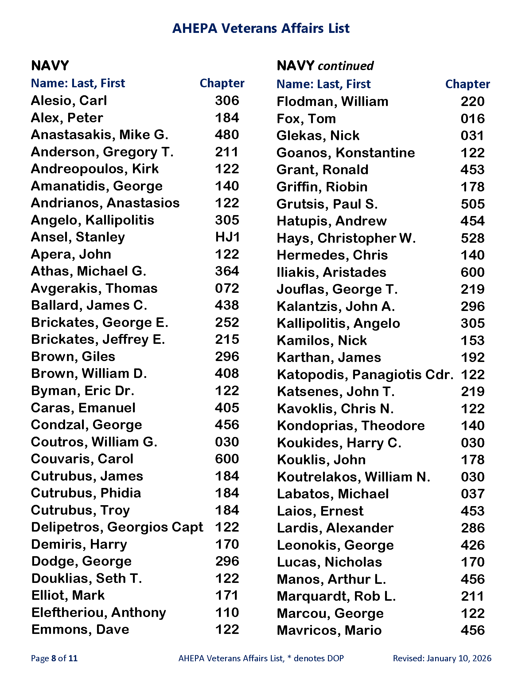 AHEPA Veterans Affairs